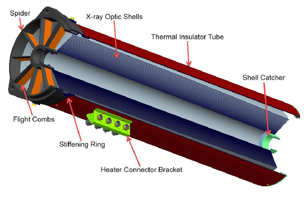 ART mirror schematic